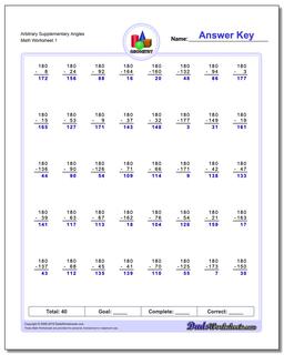 Arbitrary Supplementary Angles Basic Geometry Worksheet