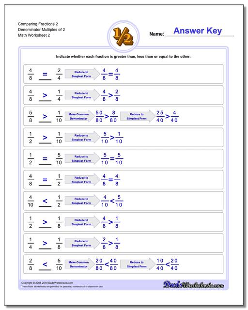 Comparing Fractions: Unlike Denominators