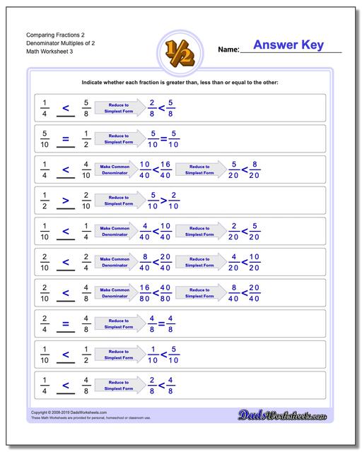 Comparing Fractions: Unlike Denominators