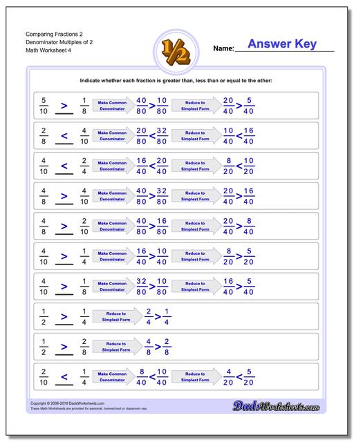 Comparing Fractions: Unlike Denominators