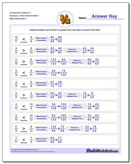 Comparing Fractions