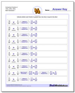 Comparing Fraction Worksheets 2 10ths, 20ths, 30ths