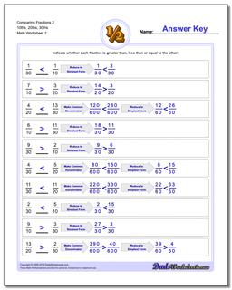 Comparing Fraction Worksheets 2 10ths, 20ths, 30ths /worksheets/comparing-fractions.html