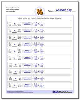 Comparing Fraction Worksheets 2 Tenths and Hundredths