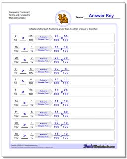 Comparing Fraction Worksheets 2 Tenths and Hundredths /worksheets/comparing-fractions.html