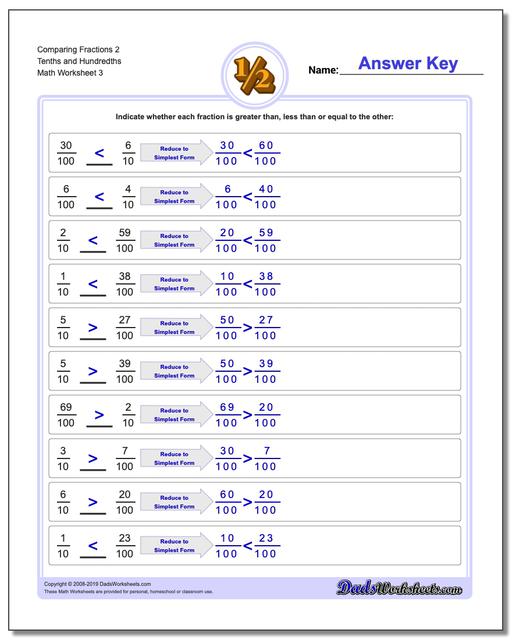 Comparing Fractions: Unlike Denominators