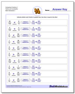 Comparing Fraction Worksheets 2 Tenths and Hundredths