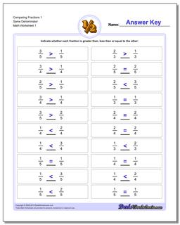 Simple Comparisons Comparing Fraction Worksheets