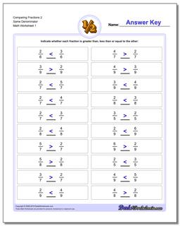 Comparing Fraction Worksheets 2 Same Denominator