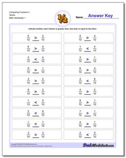 Comparing Fractions