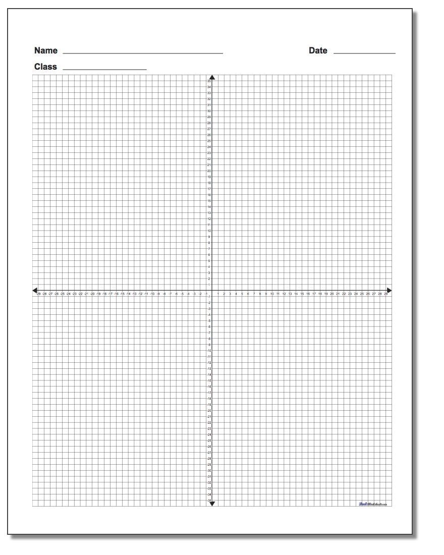 Blank Coordinate Plane Work Pages
