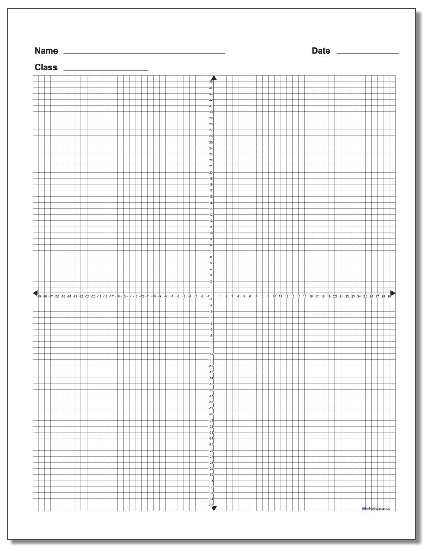 Blank Coordinate Plane Work Pages