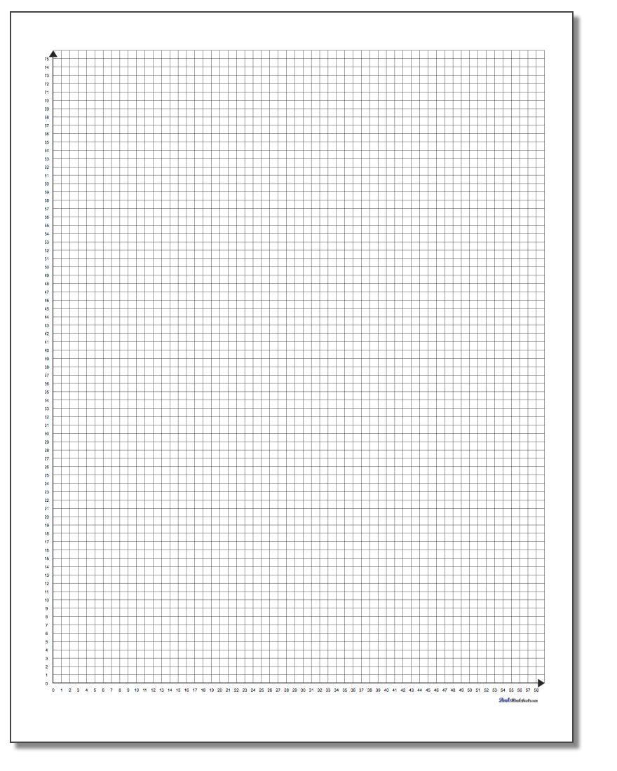 coordinate plane quadrant 1