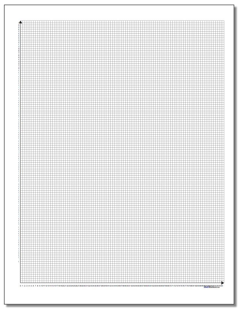 Coordinate Plane Quadrant 1