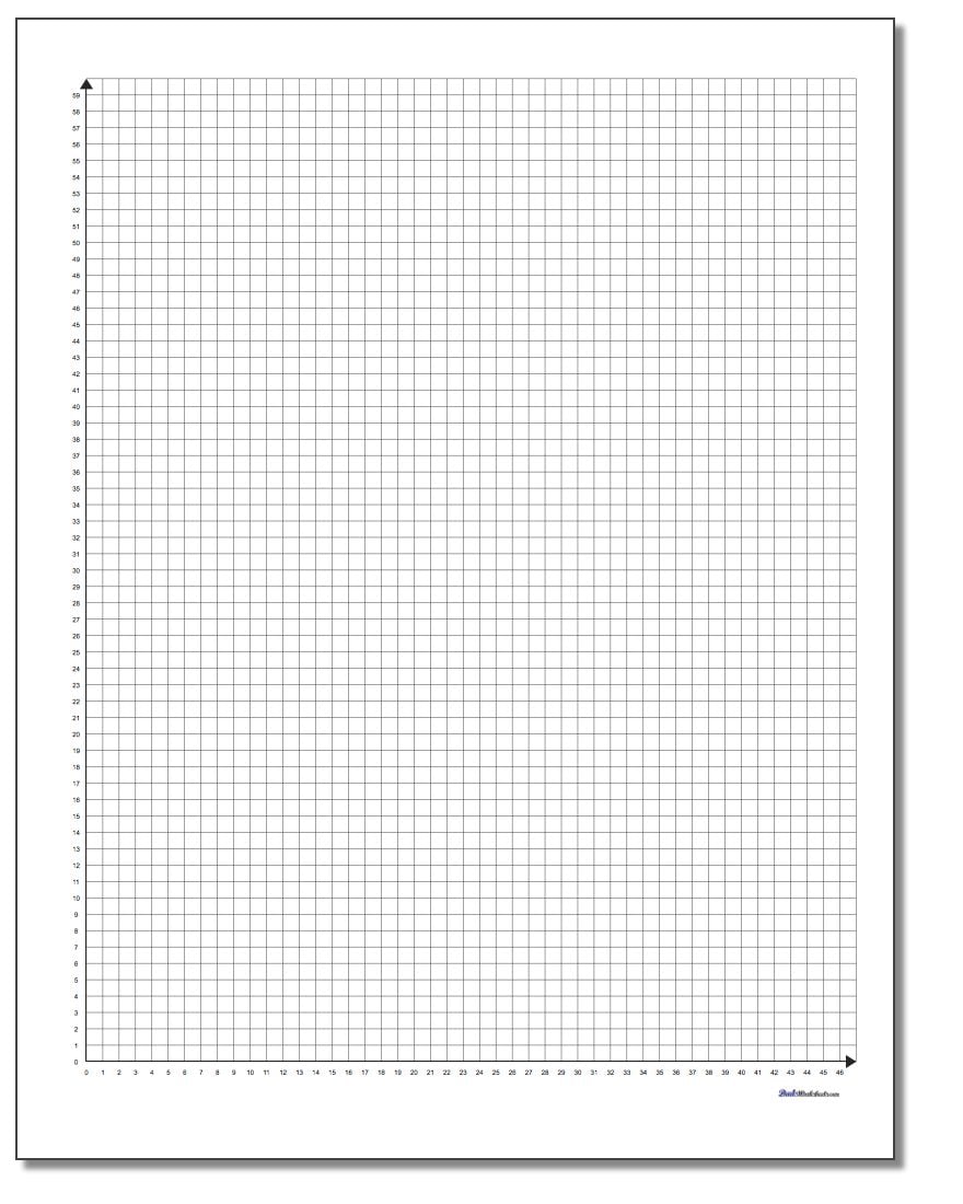 coordinate plane quadrant 1