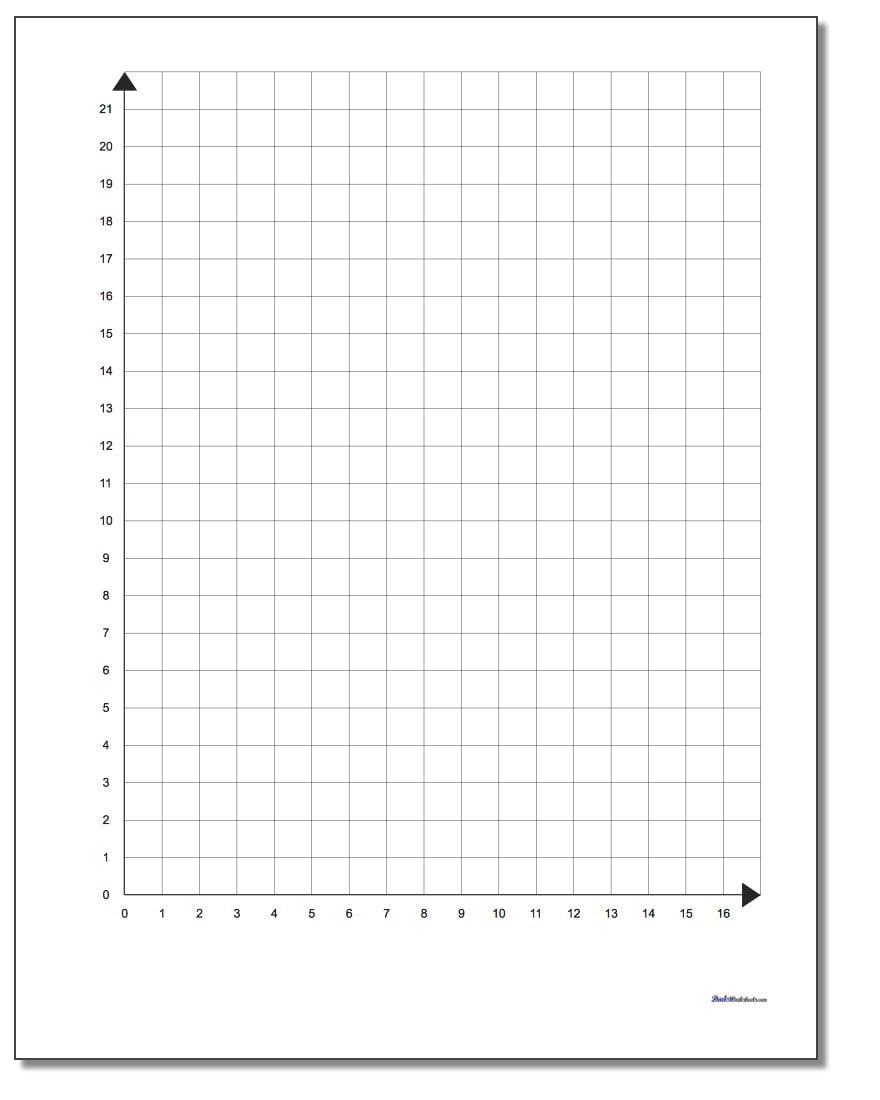 cartesian-plane-quadrants-what-is-a-coordinate-plane-definition