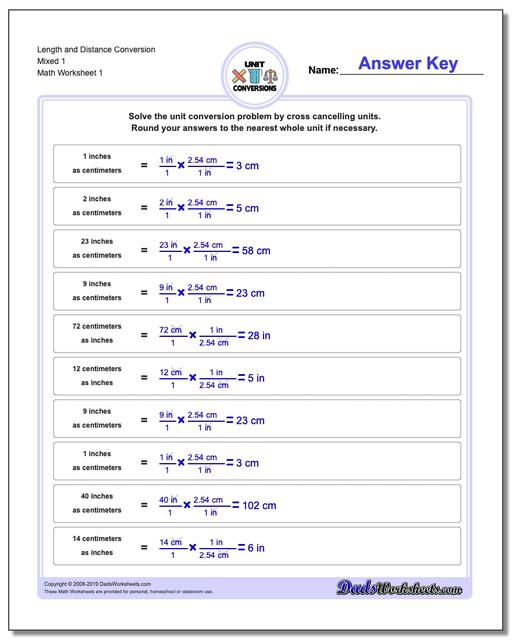 Metric To Customary Conversion Chart