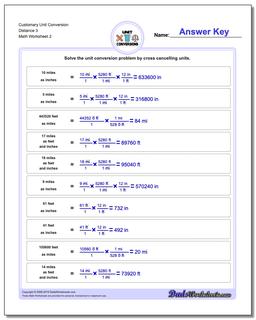 Customary Unit Conversions