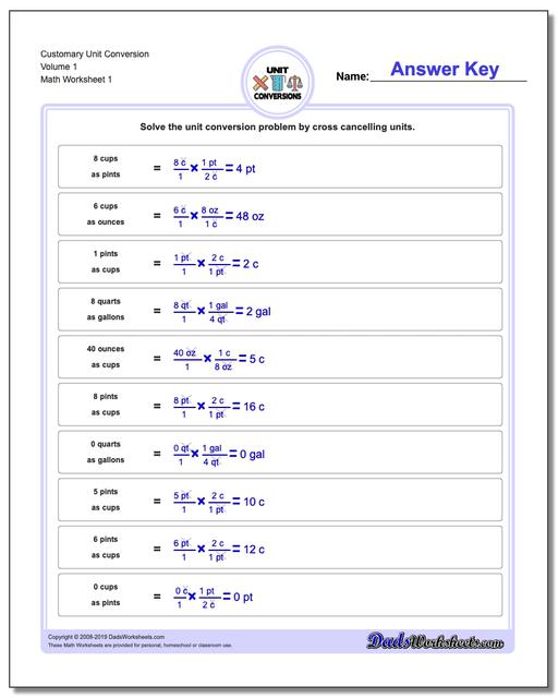 Fluid Converter Chart