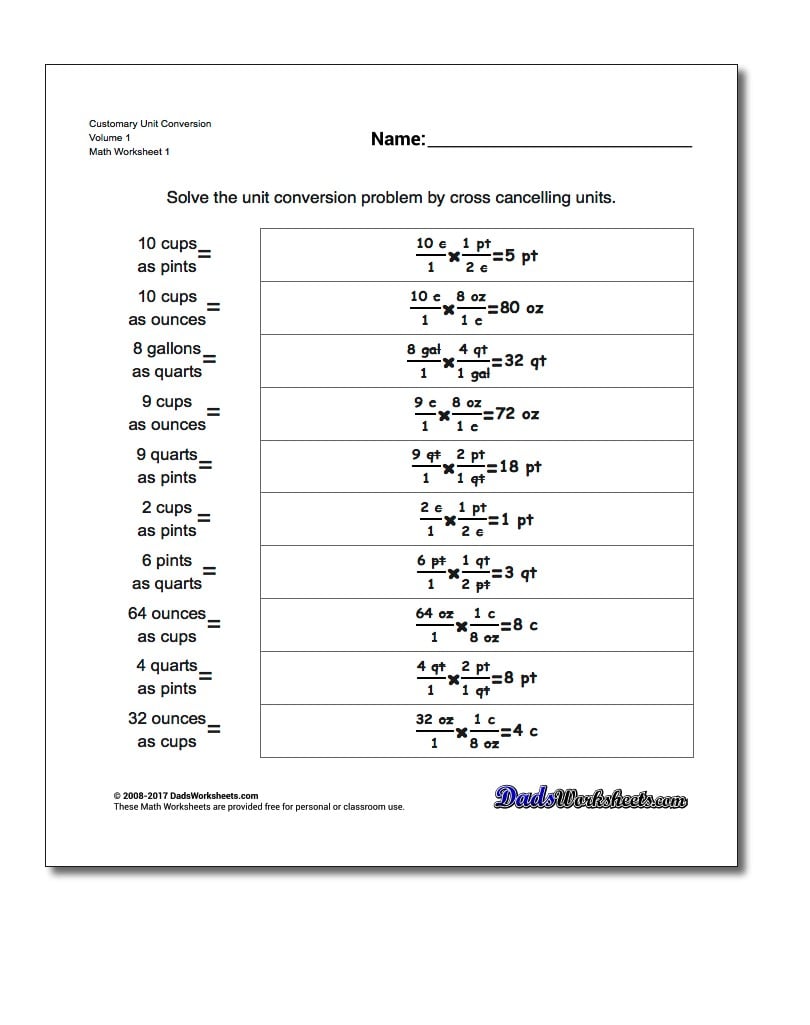 1 Gallon Conversion Chart