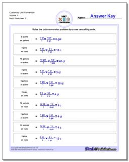 Customary Unit Conversions Volume Conversion