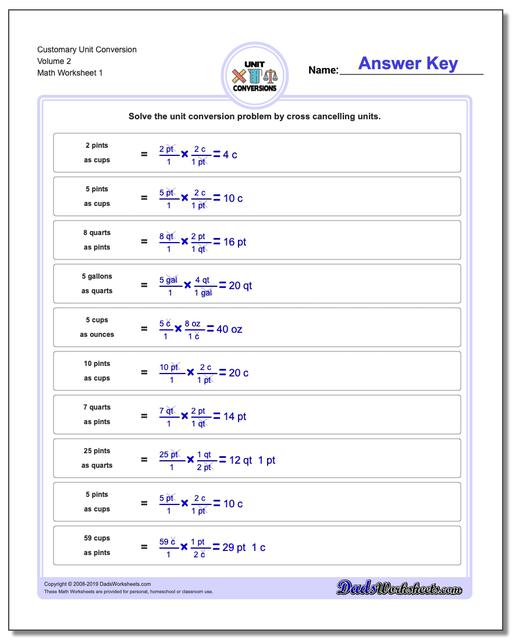 Customary Volume Chart