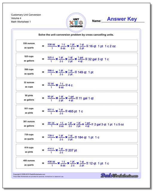 Convert Gallons To Ounces Chart