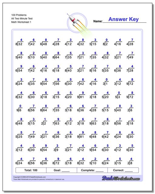 Two Minute Division Worksheets