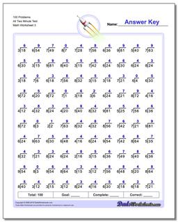 100 Problems Worksheet All Two Minute Test