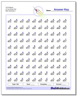 100 Problems Worksheet All Two Minute Test #Division #Worksheet