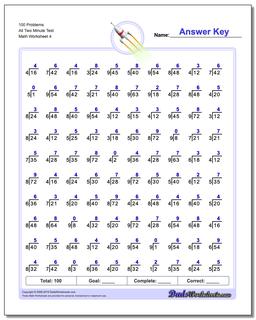 100 Problems Worksheet All Two Minute Test