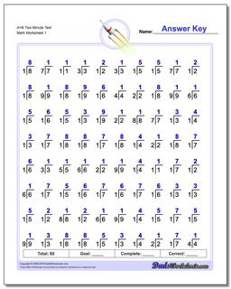 A+B Two Minute Test Division Worksheet