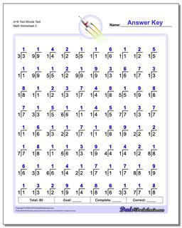 A+B Two Minute Test Worksheet