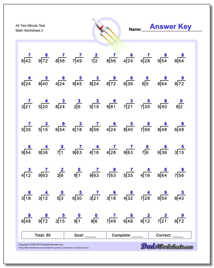 All Two Minute Test www.dadsworksheets.com/worksheets/division.html Worksheet