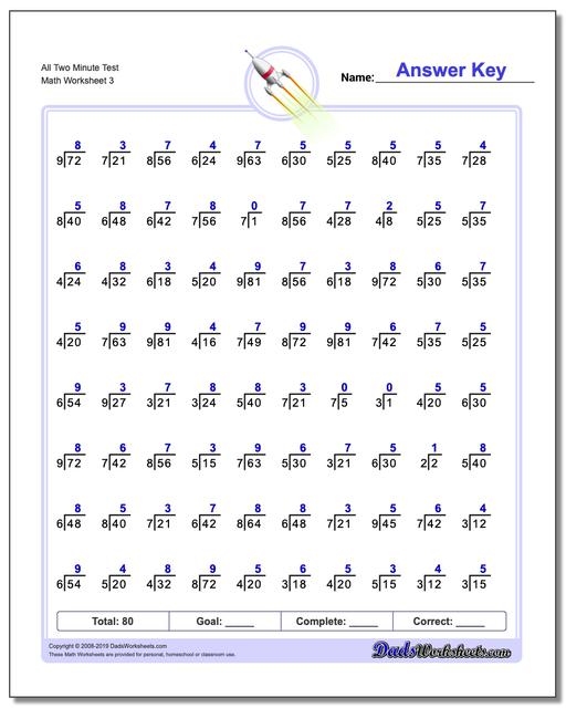 Two Minute Division Worksheets
