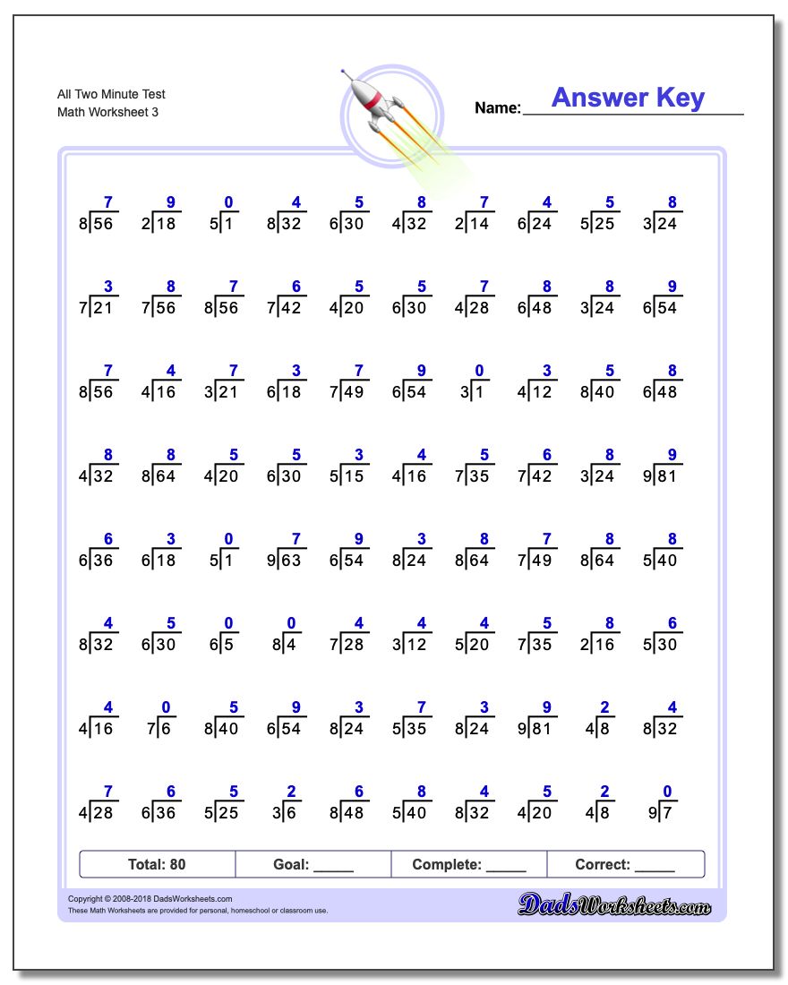 All Two Minute Test Worksheet