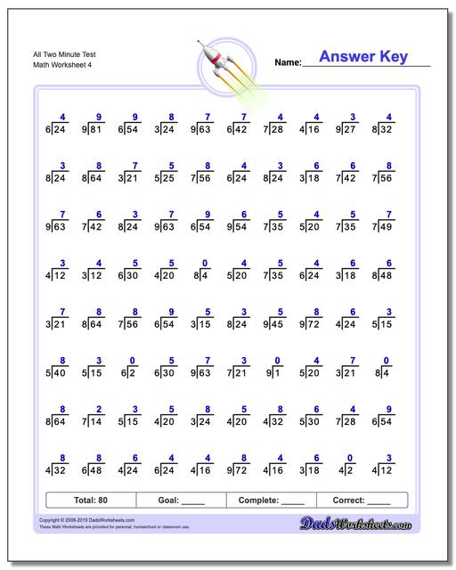 Two Minute Division Worksheets