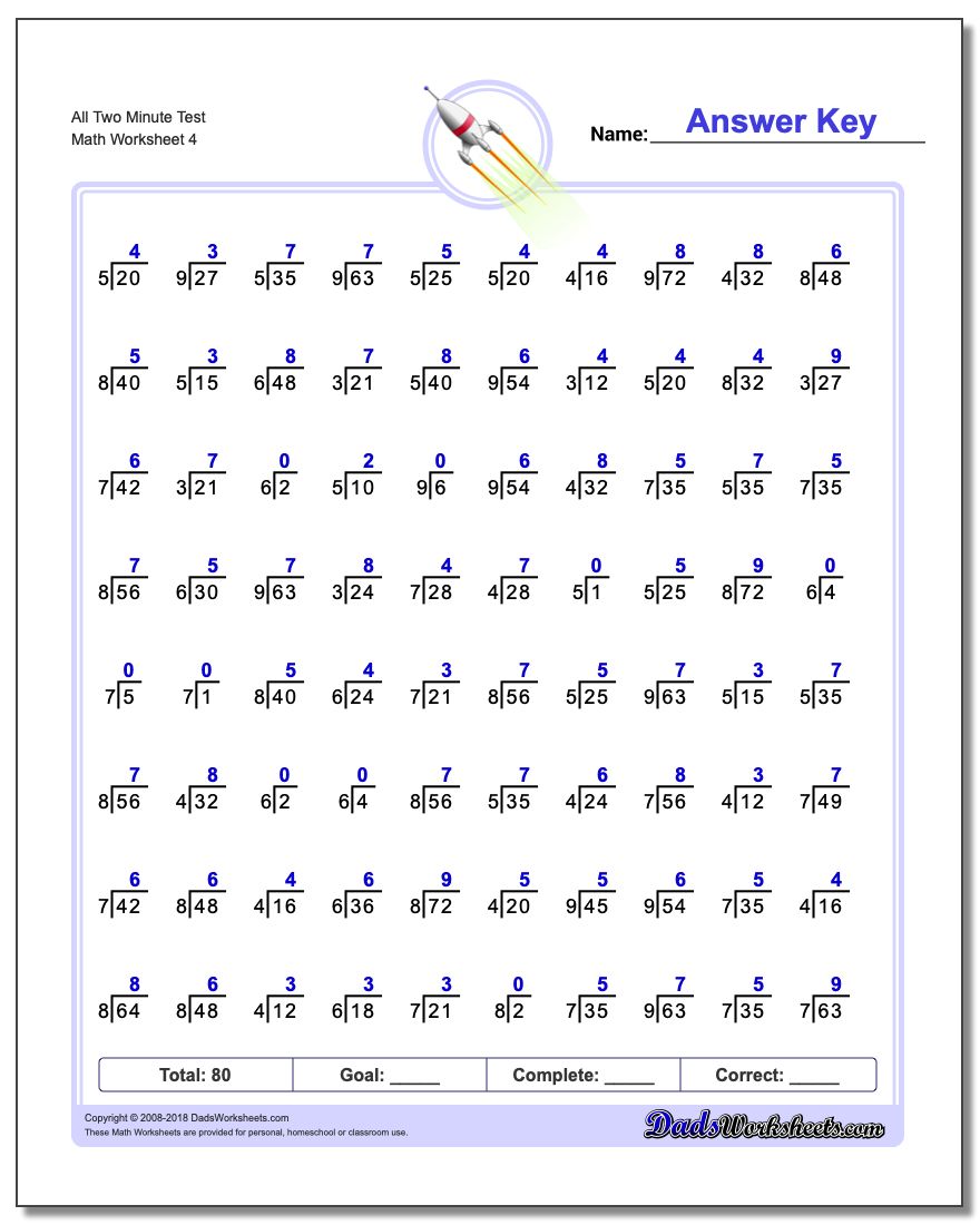 All Two Minute Test Worksheet