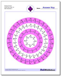 Division Worksheet Bullseye (Facts Only Under 10)