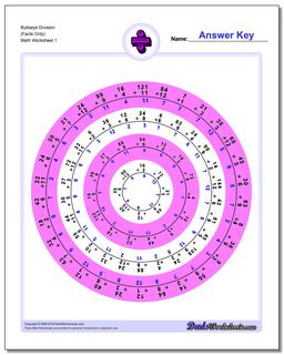 Division Worksheet Bullseye (Facts Only)