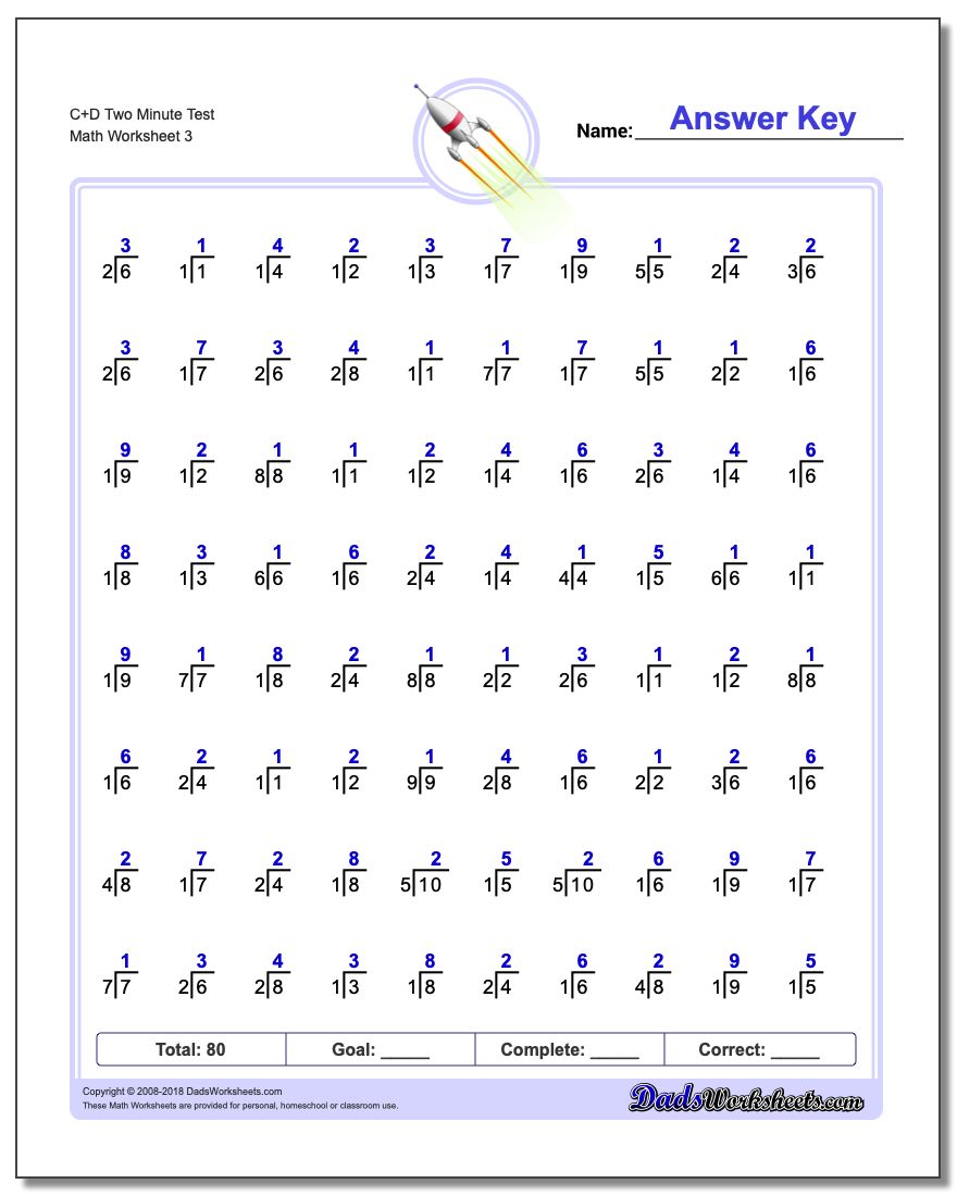 C+D Two Minute Test Worksheet