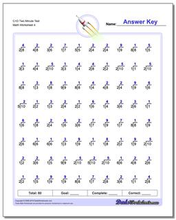 C+D Two Minute Test Worksheet #Division #Worksheet