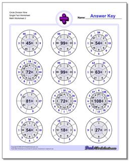 Circle Division Nine Single Fact Worksheet /worksheets/division.html