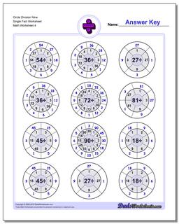 Circle Division Nine Single Fact Worksheet