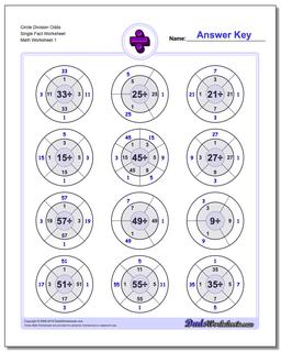 Division Worksheet Circle Odds Single Fact Worksheet