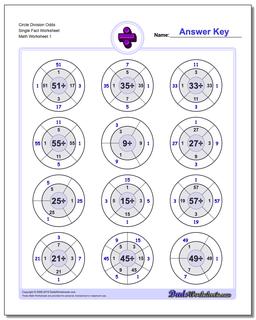 Division Worksheet Circle Odds Single Fact Worksheet