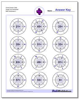 Circle Division Odds Single Fact Worksheet /worksheets/division.html