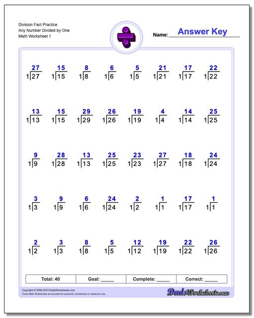 Keys To Math Signs Chart