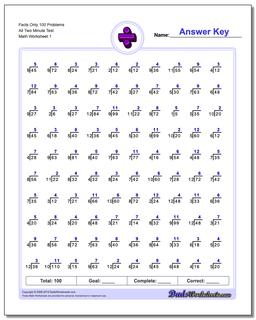 Facts Only 100 Problems All Two Minute Test Division Worksheet