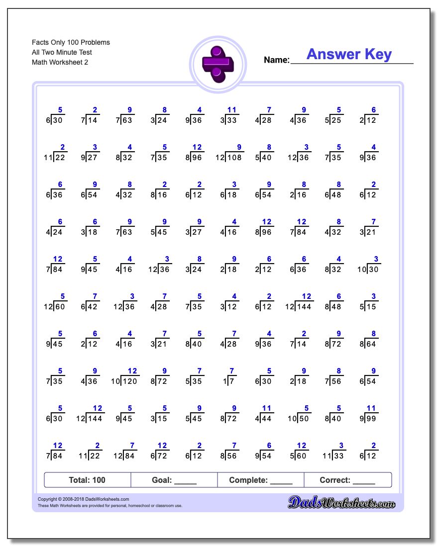 Facts Only 100 Problems Worksheet All Two Minute Test www.dadsworksheets.com/worksheets/division.html